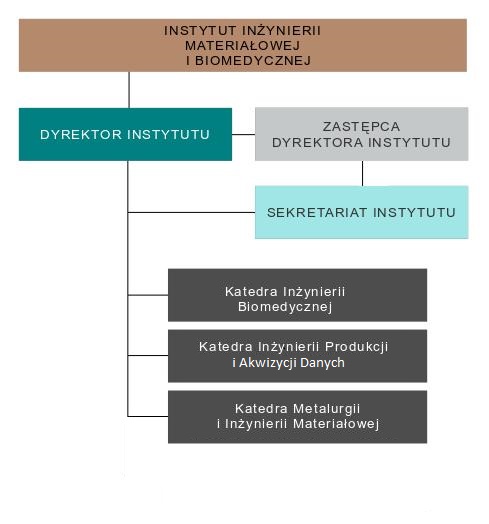 struktura_instytutu_iimib_02122025.jpg